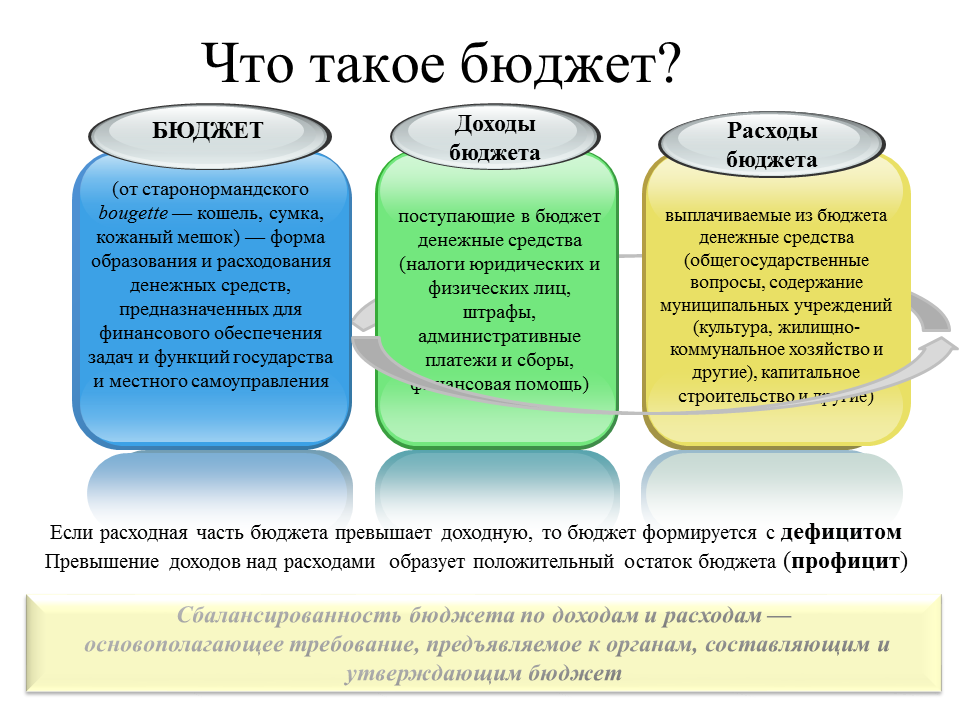 Бюджет проекта это один ответ Бюджет для граждан